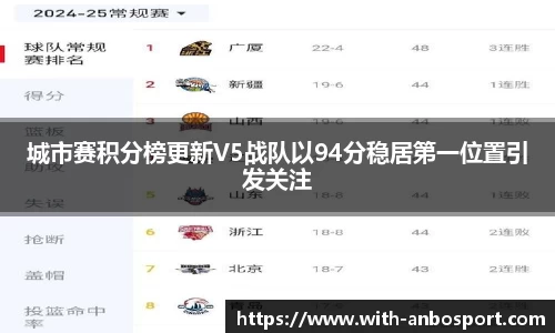 城市赛积分榜更新V5战队以94分稳居第一位置引发关注