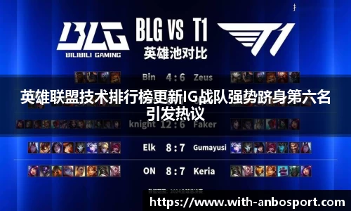 英雄联盟技术排行榜更新IG战队强势跻身第六名引发热议