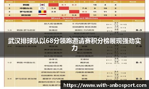 武汉排球队以68分领跑邀请赛积分榜展现强劲实力